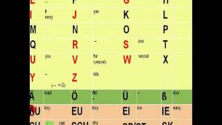 The German Alphabet How to pronounce each letter [upl. by Vijar770]