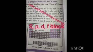 आवर्त सारिणी को 4 भागो में बाँट s p d f block जानिए कोन से हैं। 💥🔥📋 [upl. by Ennairol]