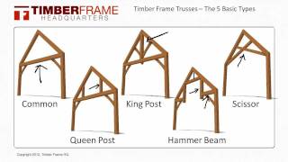 Timber Frame Trusses  The 5 Basic Truss Types [upl. by Newmark]