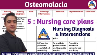 Osteomalacia Nursing Care PlanOsteomalacia NCPsNursing Diagnosis amp Interventions for Osteomalacia [upl. by Nylorahs]