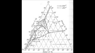 Ternary Phase Diagram [upl. by Terena]