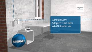 devolo dLAN® 500 AV Wireless Deutsch [upl. by Norihs]