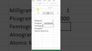 Convert Milligram into Femtogram Microsoft Excel msexcel femtogram excel shorts [upl. by Hescock999]