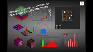 Modelado multiecala de materiales usando DigimatFE Segunda Parte [upl. by Clementi620]