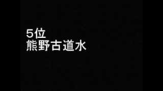 「ミネラルウォーター」 おすすめベスト ランキング [upl. by Vahe]