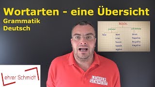 Wortarten  eine Übersicht  Deutsch  Grammatik  Lehrerschmidt [upl. by Aelaza380]