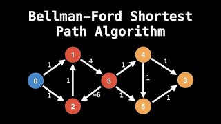 Bellman Ford Algorithm Implementation in C [upl. by Ernesto470]