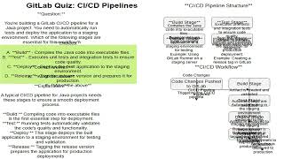 GITLABCICD PIPELINE [upl. by Odiug]