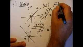 154 Fonction linéaire et fonction affine [upl. by Aznerol515]