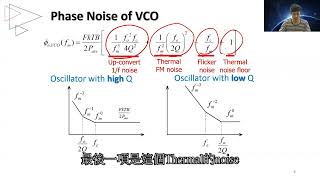 微波毫米波電路分析與設計  Unit19 頻率合成器的相位雜訊 [upl. by Settera]