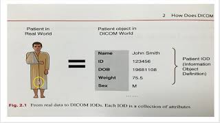 How does DICOM work [upl. by Jo-Ann]