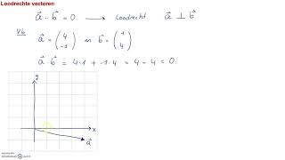 Vectoren  Inwendig product 3 [upl. by Holsworth459]