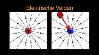 Elektromagnetisme 3 Elektrische Velden [upl. by Ykcir]