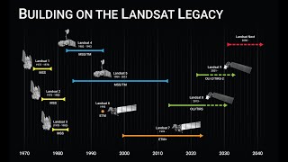 Landsat Timeline Before downloading Landsat images what you must know [upl. by Eikciv857]