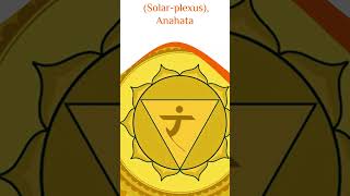 How Rama Nama Activates Chakras In Human Body  Power of Rama Nama shorts [upl. by Rusell]