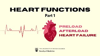 Heart Functions Preload Afterload and Heart Failure Part 1 ubcmedicine [upl. by Richey]