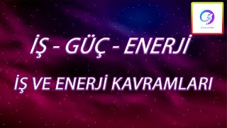 İş ve Enerji  TYT  PDF [upl. by Cullan]