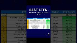 📈Top 10 ETFs of 2024 💸 [upl. by Virge51]