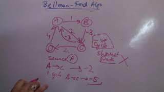 Bellman Ford algorithm and example [upl. by Ardekan]