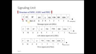 Signaling in Telecommunications Networks  Signaling System No7  SS7 Tutorial  Part2 [upl. by Jennine]