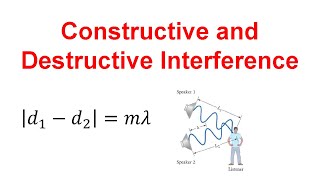 Constructive and Destructive Interference Physics [upl. by Lindie304]