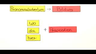 Pronominaladverbien  Deutsch  Grammatik [upl. by Cirad]