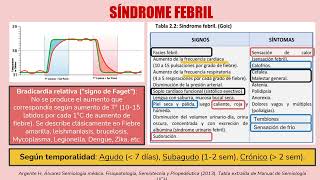 SEMIOLOGÍA  SÍNDROME FEBRIL FIEBRE [upl. by Regina581]