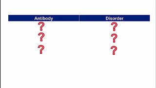 Express Video of the Week Autoantibodies [upl. by Dressel77]