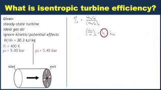 Example Isentropic turbine efficiency [upl. by Suoivatnom]