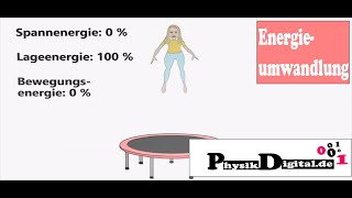 Energieumwandlung beim Trampolinspringen  einfach und anschaulich erklärt [upl. by Ecirtaed]