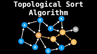 Topological Sort Algorithm  Graph Theory [upl. by Eniarrol]