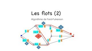 Flots 2  lalgorithme de FordFulkerson pour construire un flot maxdans un graphe [upl. by Fanestil]