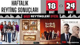 HAFTALIK REYTİNG SONUÇLARI  36 BÖLÜM [upl. by Ayotak]