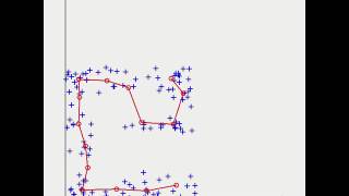 SelfOrganizing Map 1D  Visualization [upl. by Lehte899]