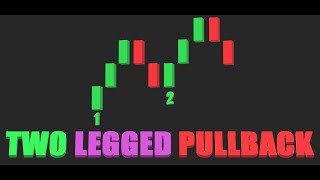 Two Legged Pullback Indicator Pure Price Action Indicator [upl. by Charlean718]