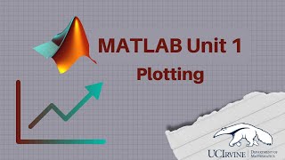 Plotting in MATLAB [upl. by Relyc679]