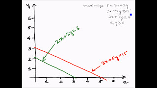 Linear Programming Graphical method  Example 7 Infeasible solution [upl. by Llenor]