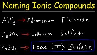 Polyatomic Ions in One Minute [upl. by Filahk987]