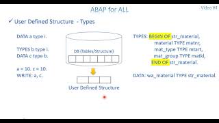 Video 4 ABAP  Intro about Data Dictionary Tables Workarea Types Structures amp Constants [upl. by Alegnatal]