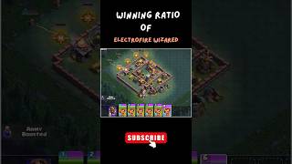 Winning ratio of Electrofire wizard coc supercell clashofclans shorts viralshort gaming [upl. by Tove]