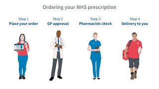 Ordering your NHS prescription [upl. by Ariadne2]