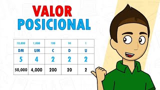 VALOR POSICIONAL DE UN NÚMERO Super fácil  Para principiantes [upl. by Nnairol]