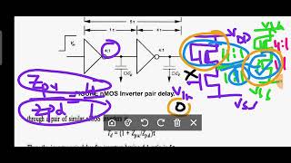 NMOS INVERTER PAIR DELAY [upl. by Renaxela]