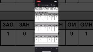 PGCET 2024  Final Seat Matrix Released  Analysis [upl. by Emee67]