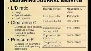 Hydrodynamic Journal Bearings [upl. by Campos]