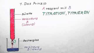 Volumetrie Prinzip Äquivalenzpunktbestimmung und Arten  Chemie  Analytische Chemie [upl. by Reinhardt]