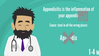 Appendicitis Symptoms and Treatments [upl. by Eilyk]