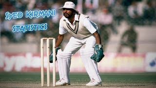 Syed Kirmani Cricket Statistics Runs Highest Score Batting Average Catches Stumpings World Cup [upl. by Amuwkuhc940]