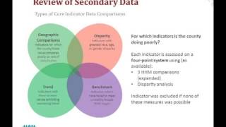 Innovation and Integration Developing Community Partnerships in Health Care [upl. by Haida]