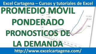 2 Promedio movil Ponderado Pronostico de la Demanda en Excel [upl. by Kissie200]